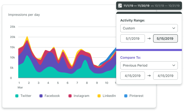 Social Media Impression Per Day Screenshot Mockup Overview